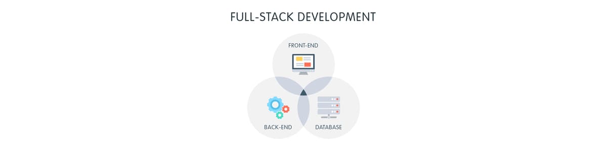 How I wrote my first full-stack Android app